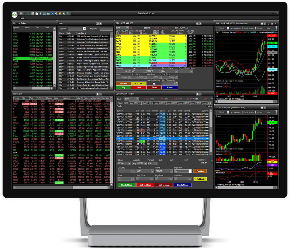 Zero Commission Stock Trading | Free Commission Trading